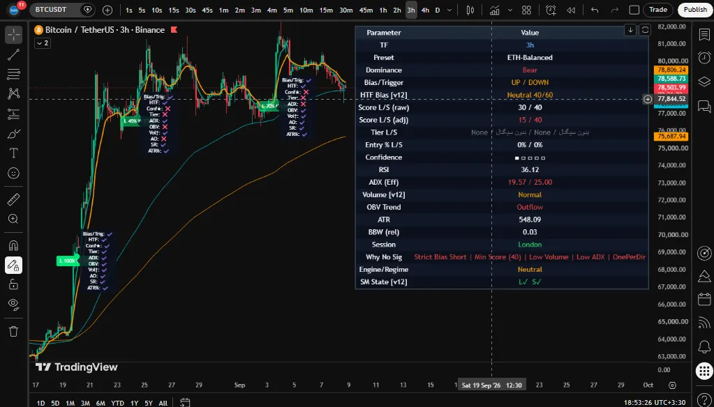 نمایی از FalconTrade — TEVAR Pro v9 روی نمودار قیمت